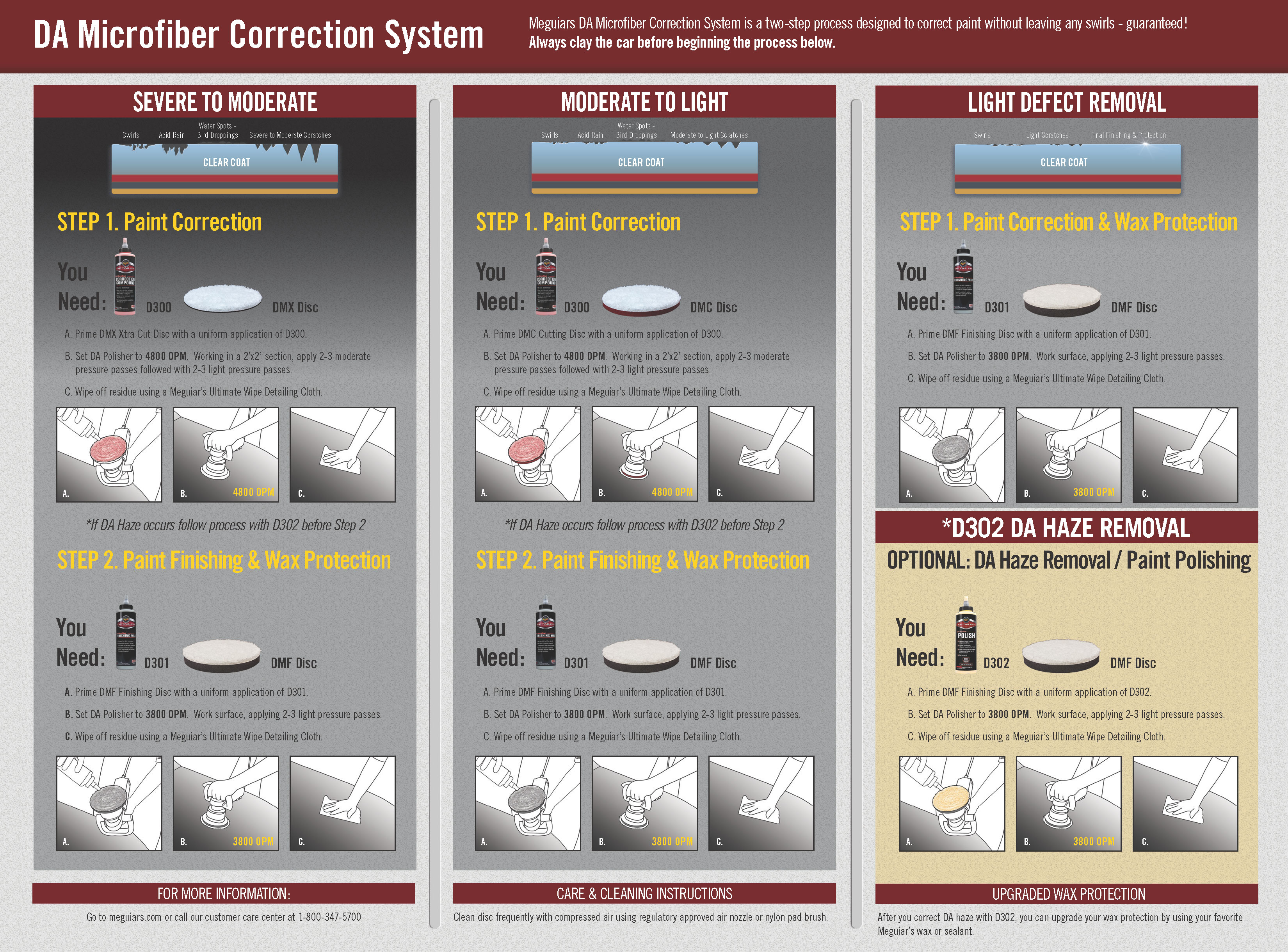 Meguiars Buffing Compound Chart